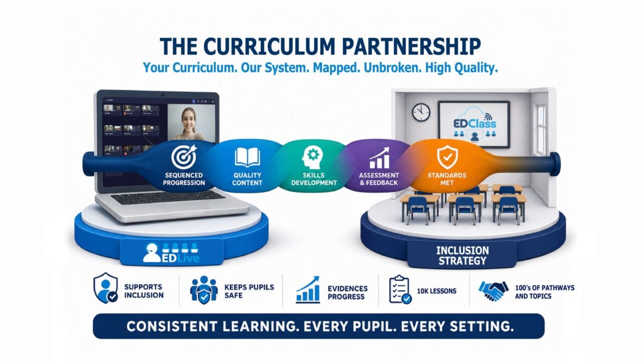 Curriculum - infographic