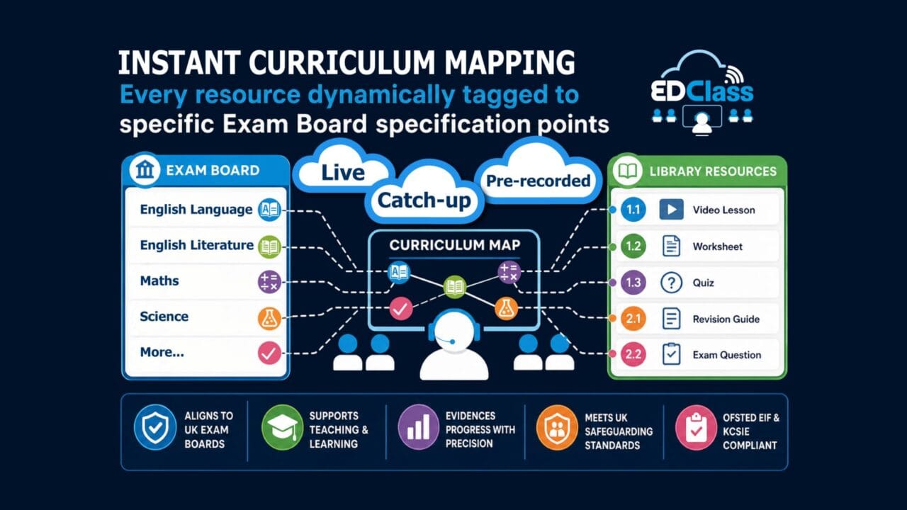 Curriculum - infographic