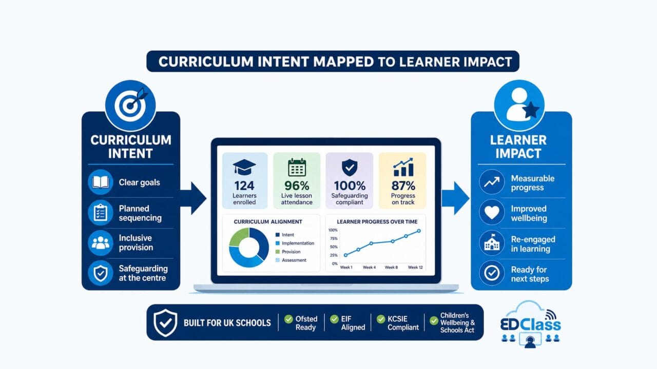 Curriculum - infographic