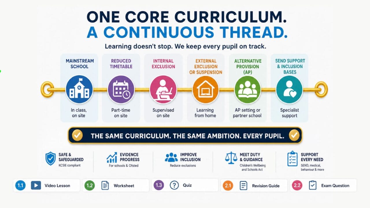 Curriculum - infographic