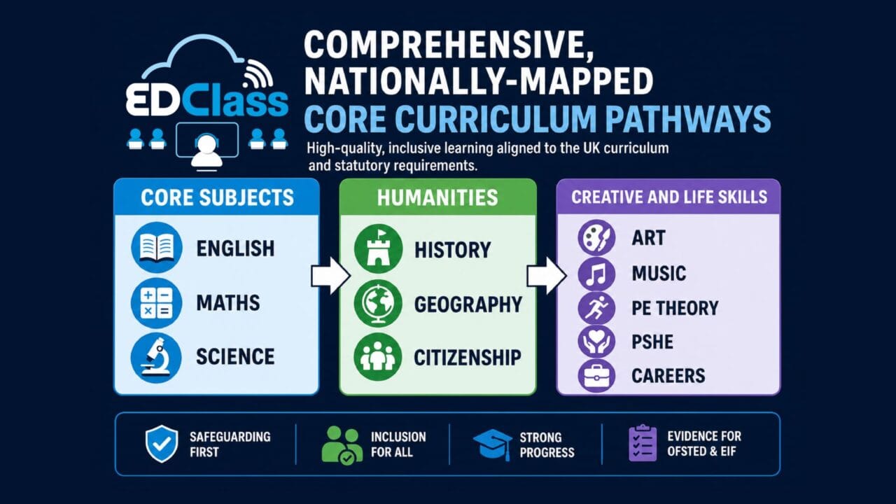 Curriculum - infographic