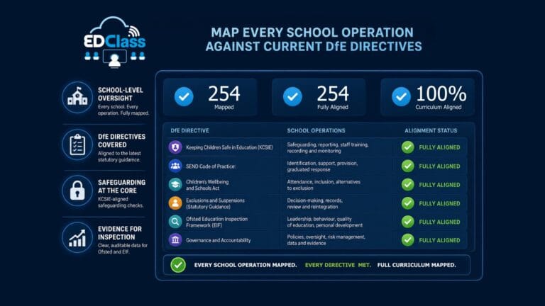 EDClass for MATs - infographic
