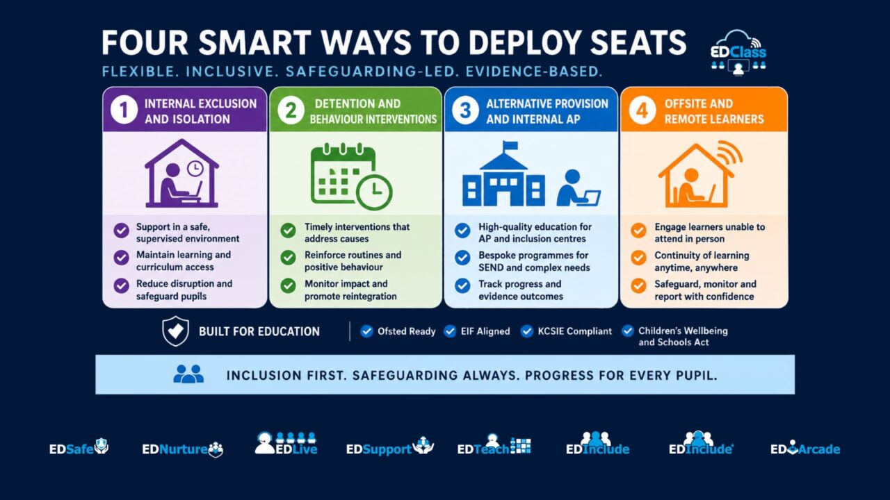 EDClass seats - infographic