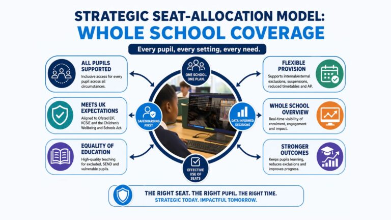 EDClass seats - infographic