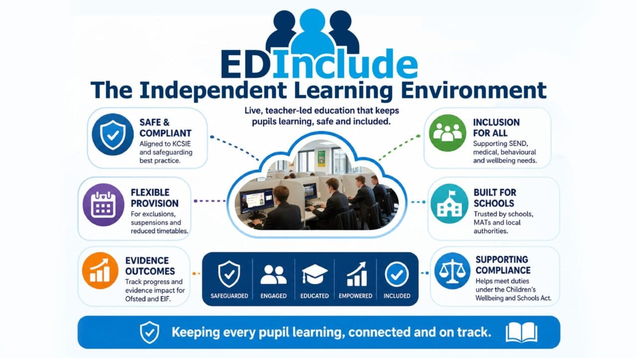 EDInclude - infographic
