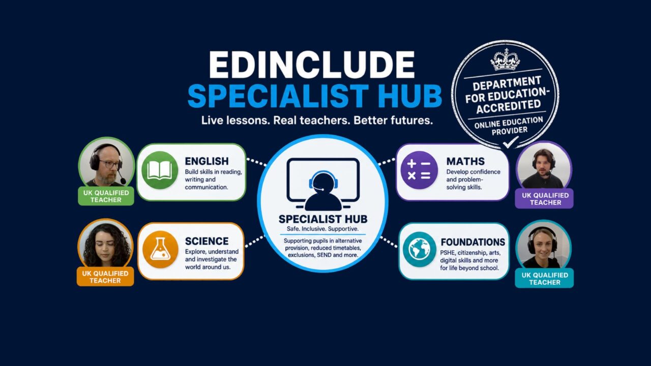 EDInclude - infographic