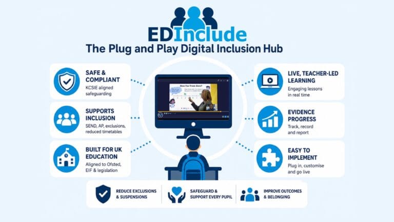 EDInclude - infographic