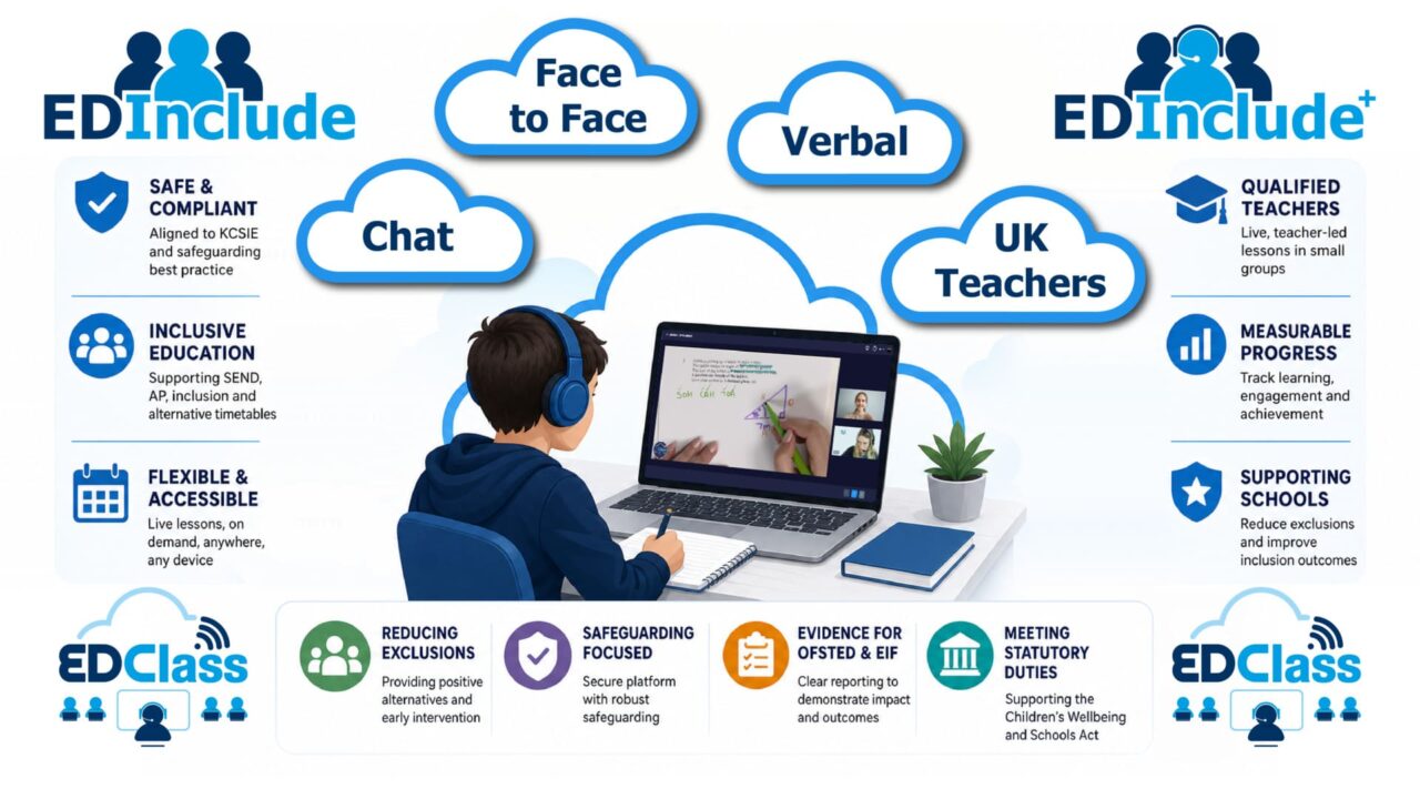 EDInclude - infographic