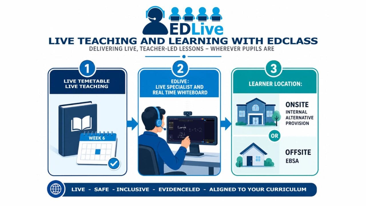 EDLive - infographic