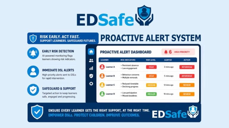 EDSafe - infographic