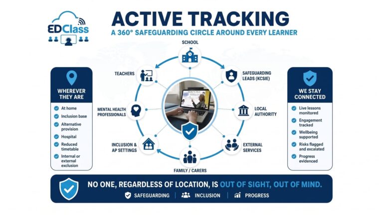 EDSafe - infographic