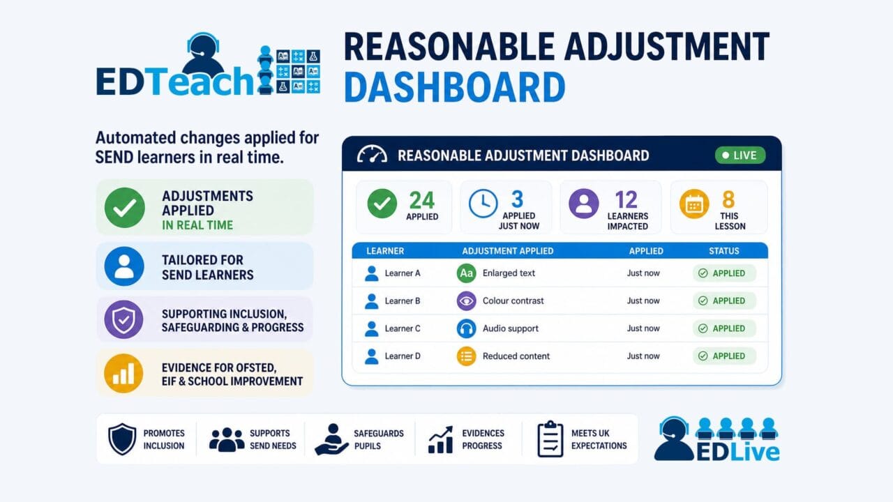 EDTeach - infographic