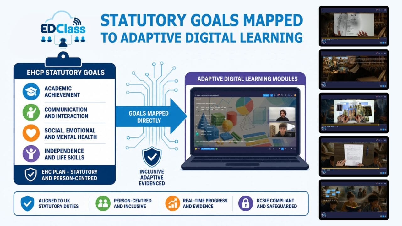 EHCP Learners - infographic