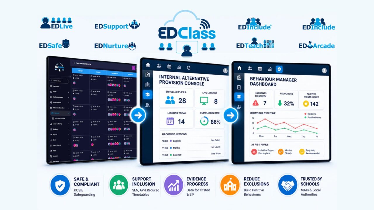 How EDClass Modules work - infographic