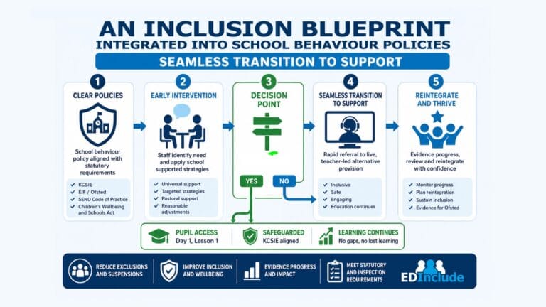 Inclusion - infographic