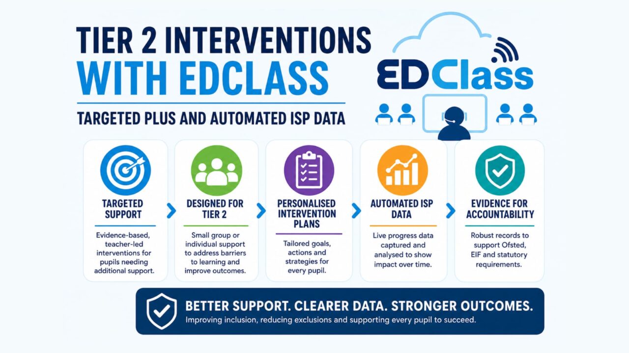 Intervention - infographic