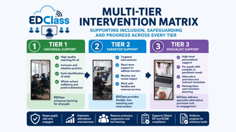 Intervention - infographic