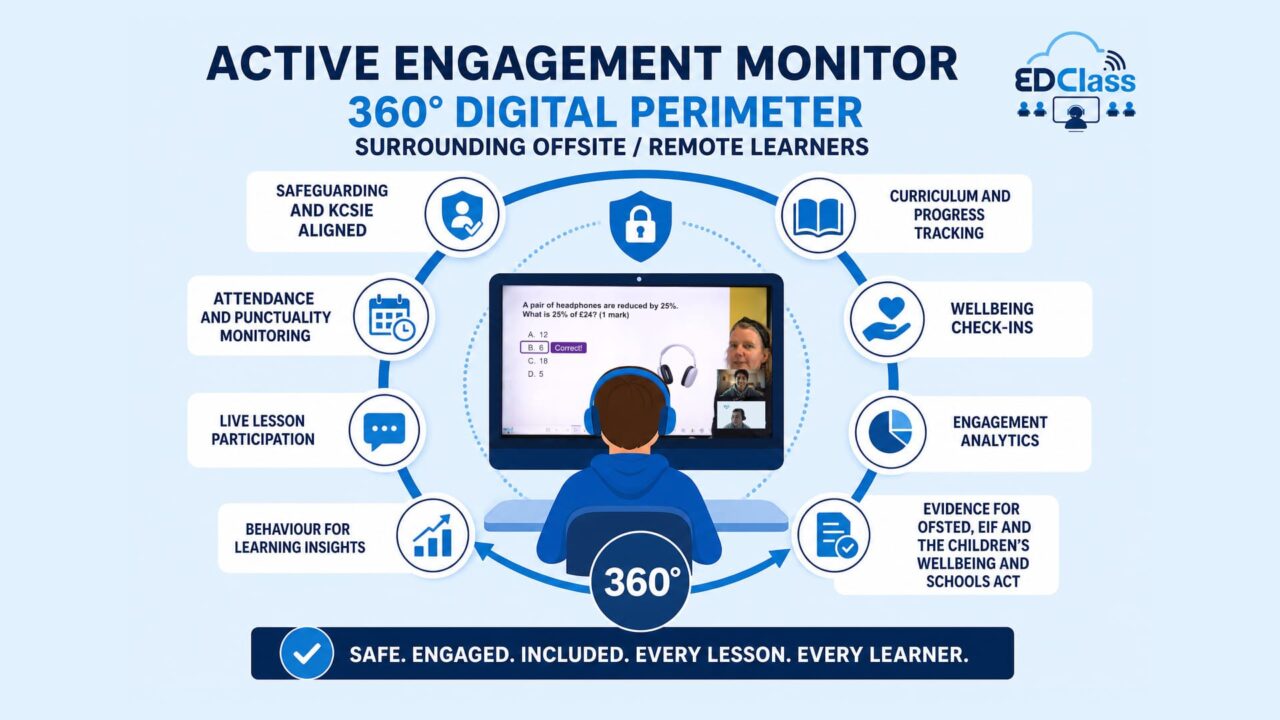 Off-site learning - infographic