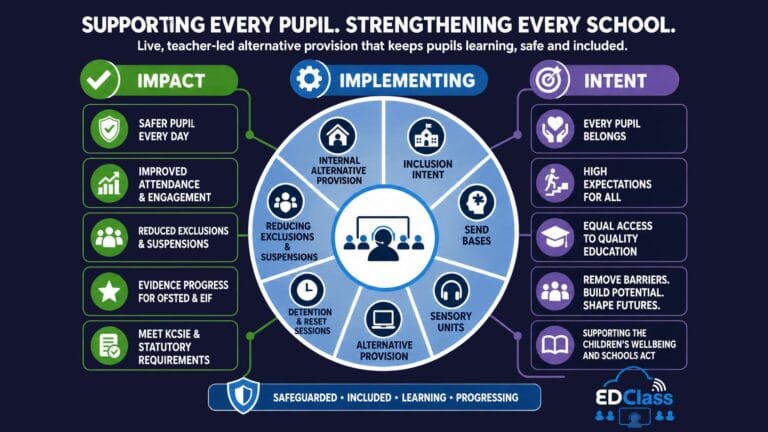Ongoing support - infographic