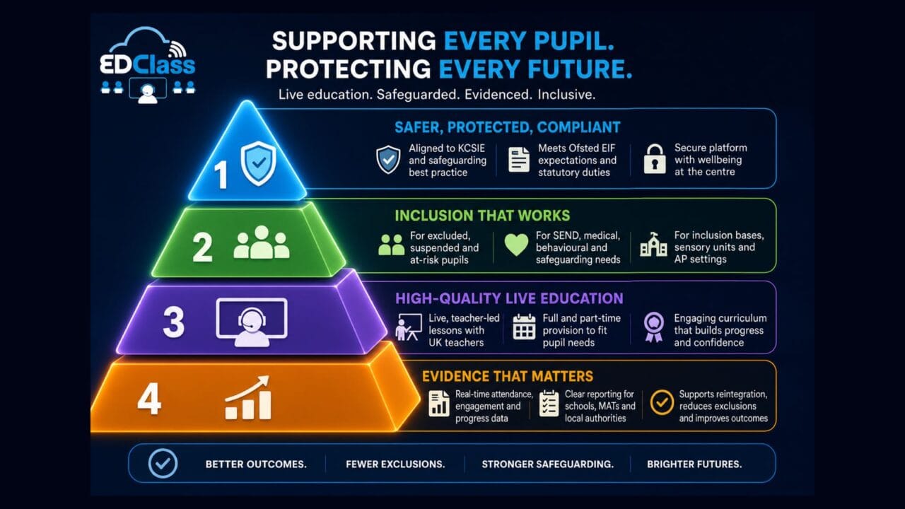 Pupil-centred service - infographic