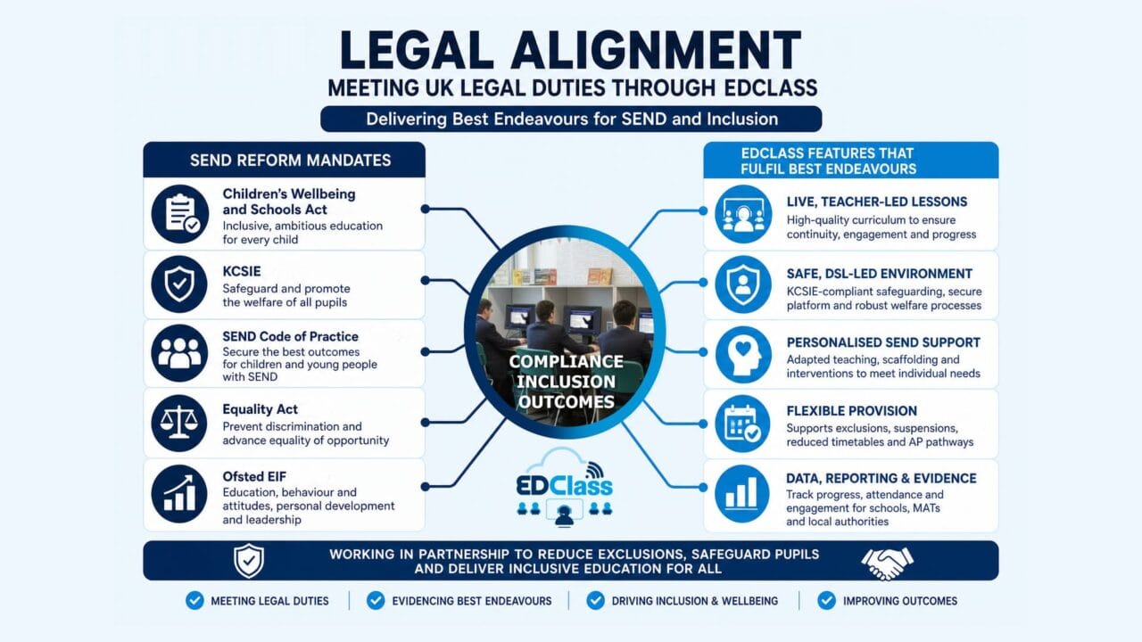 SEND - infographic