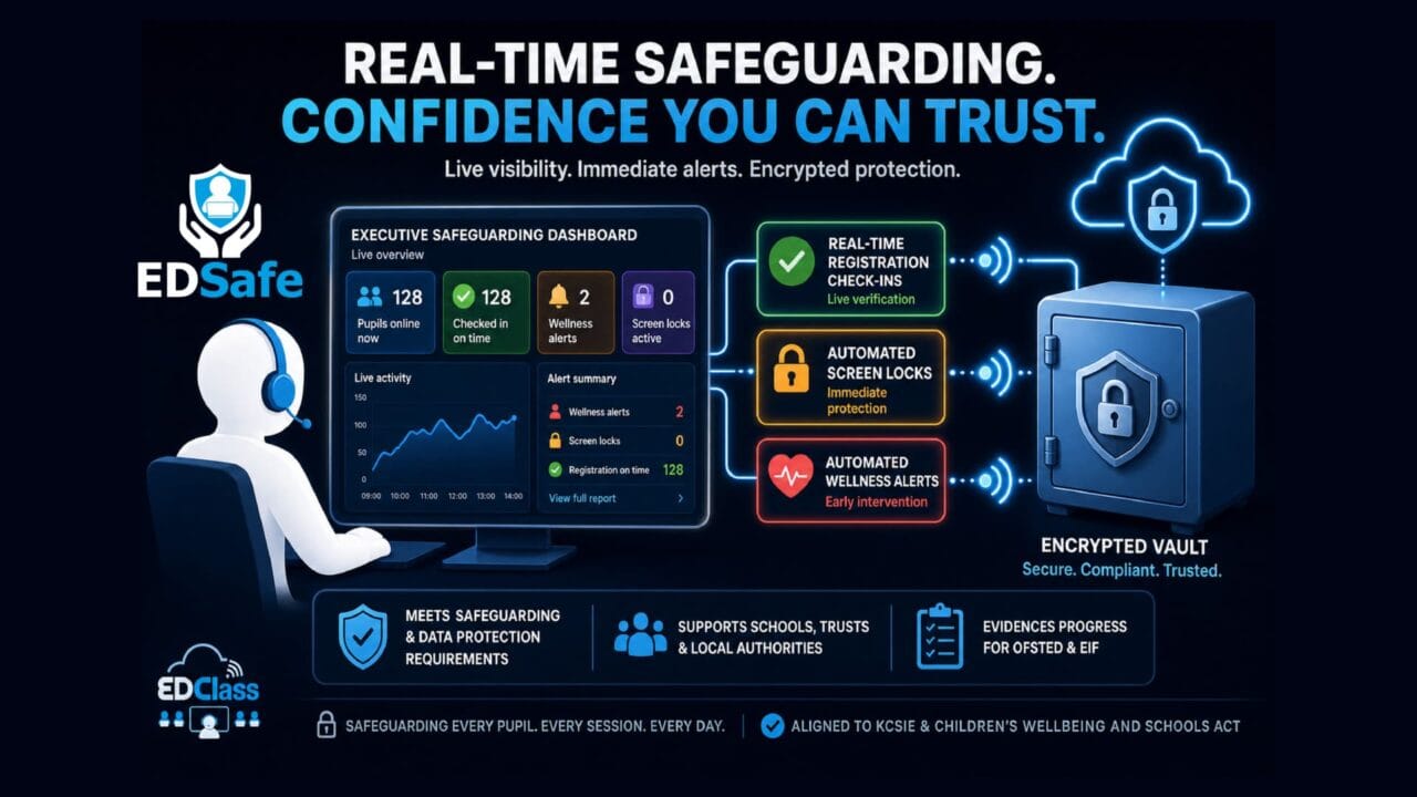Safeguarding - infographic
