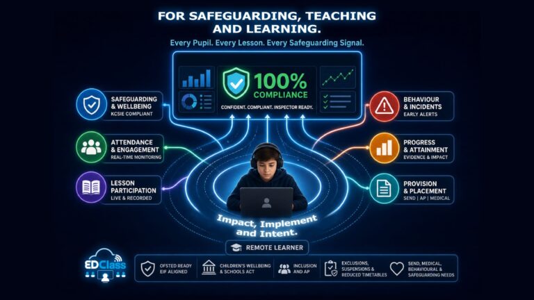 Safeguarding - infographic