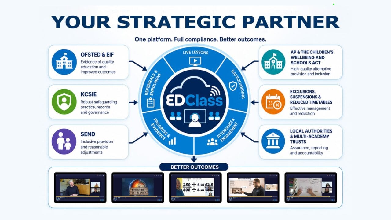 Strategic Partners - infographic