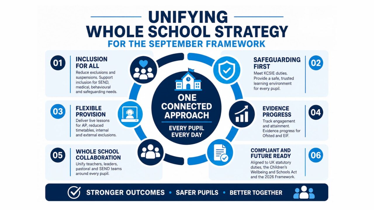 Whole-school approaches - infographic