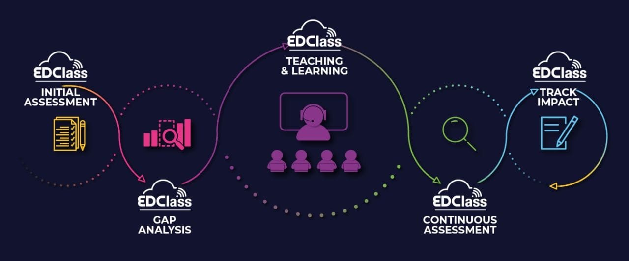 How the seats work - EDClass